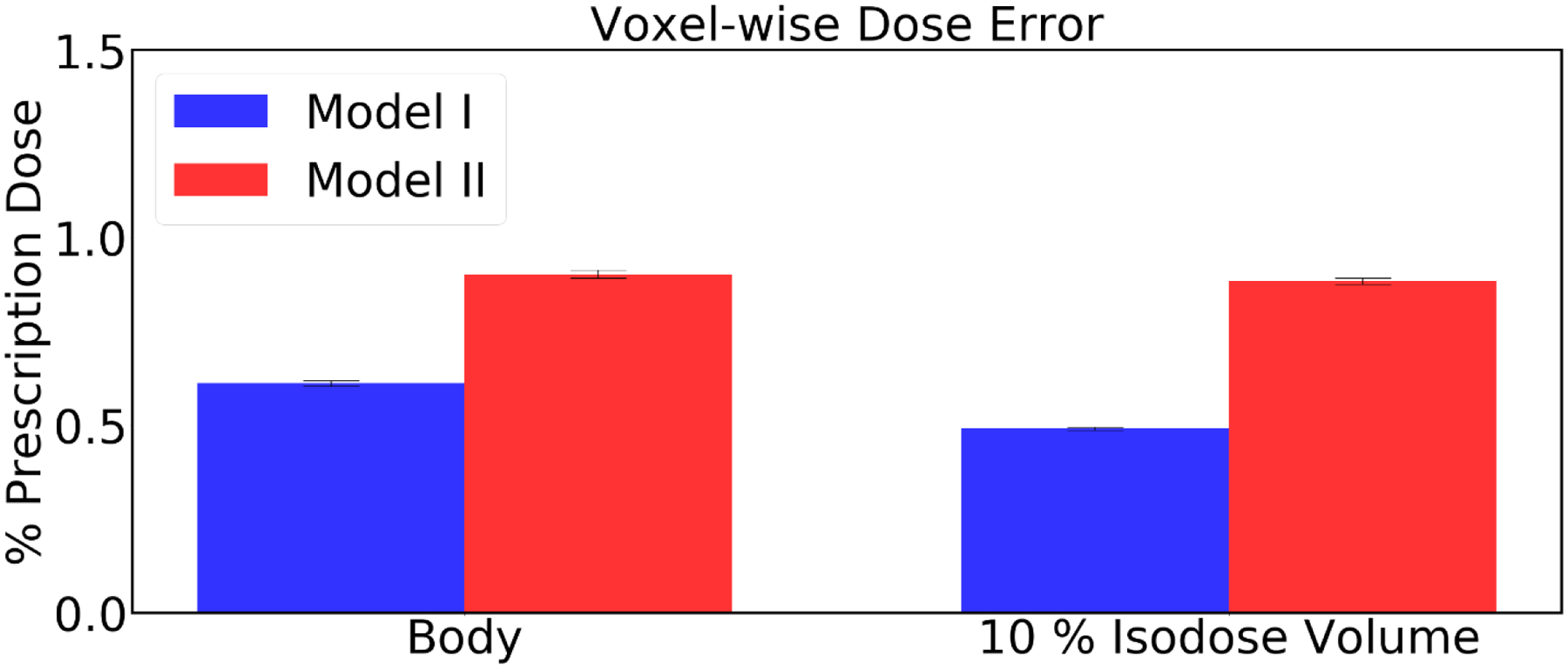 Figure 9: