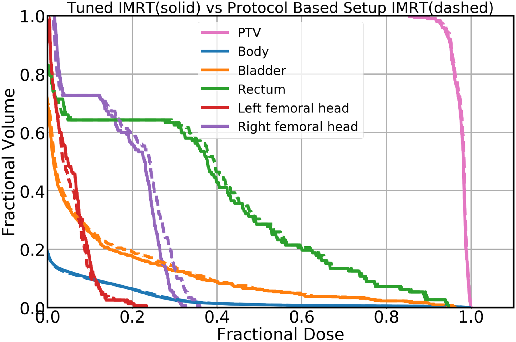 Figure 12: