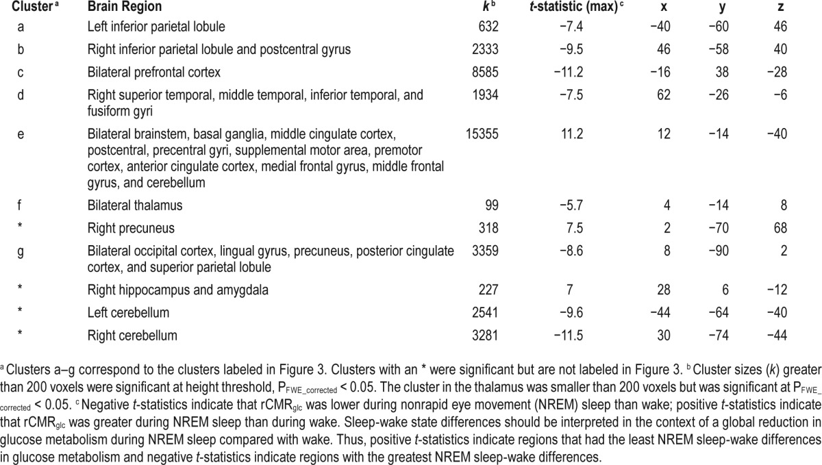 graphic file with name aasm.39.10.1779.t05.jpg