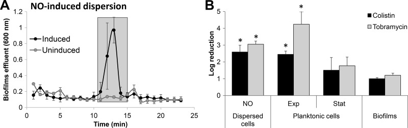 FIG 4