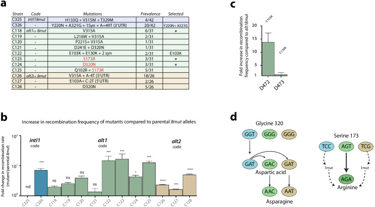 Figure 4.