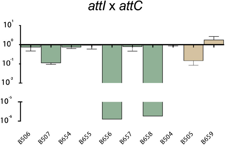 Appendix 1—figure 2.