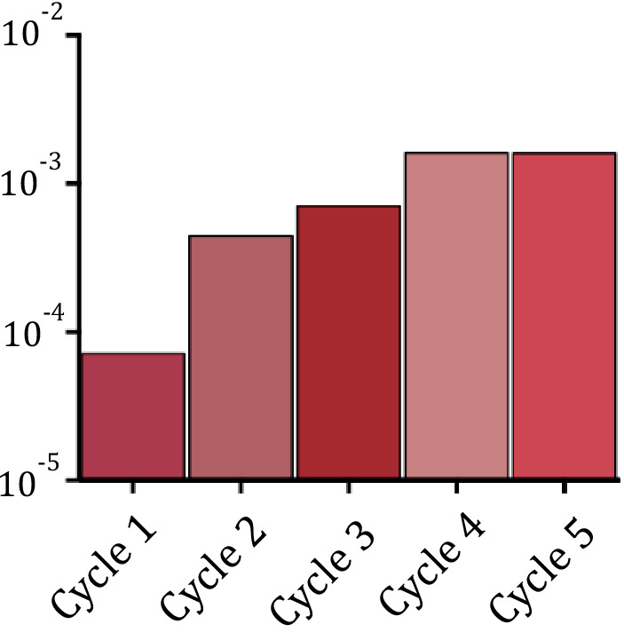 Appendix 1—figure 5.