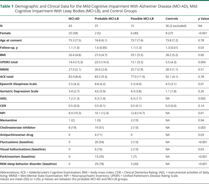 graphic file with name NEUROLOGY2020130914TT1.jpg