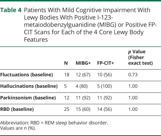 graphic file with name NEUROLOGY2020130914TT4.jpg