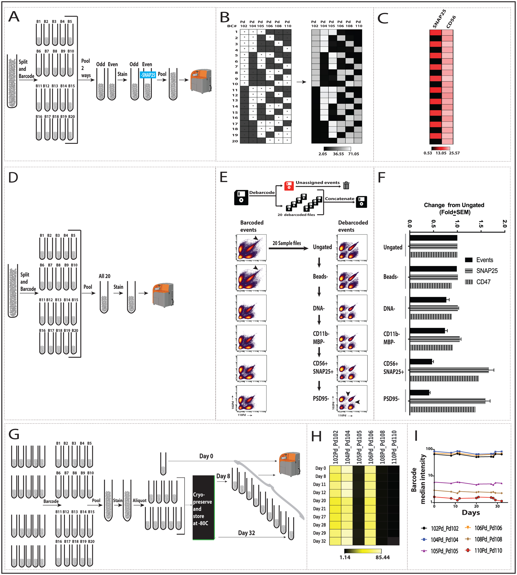 Fig. 2: