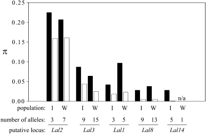 Figure 3.—