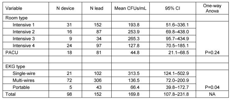 Table 3