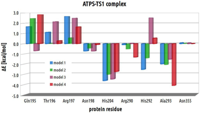 Fig. 17