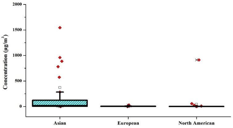 Figure 5