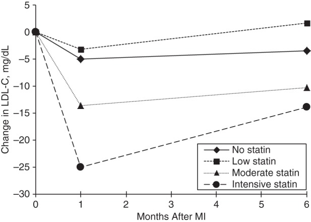 Figure 2.