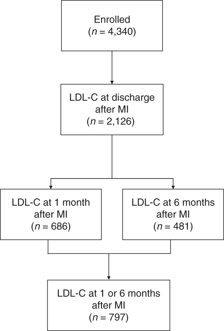 Figure 1.