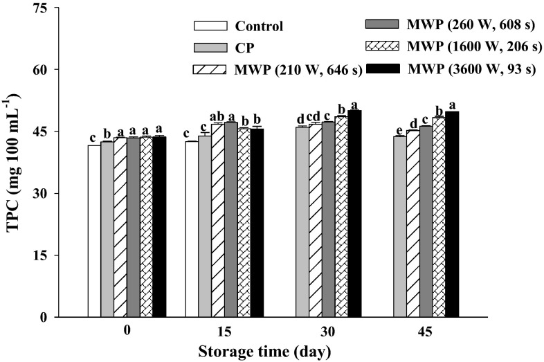 Fig. 2