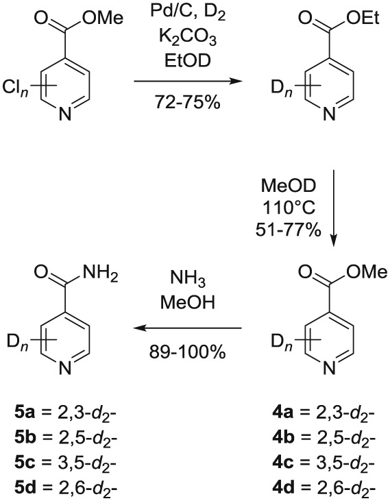 Scheme 2