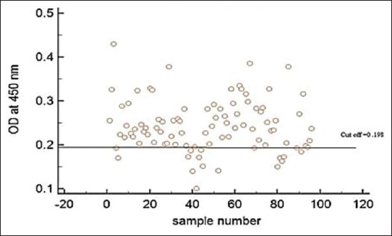 Figure-6