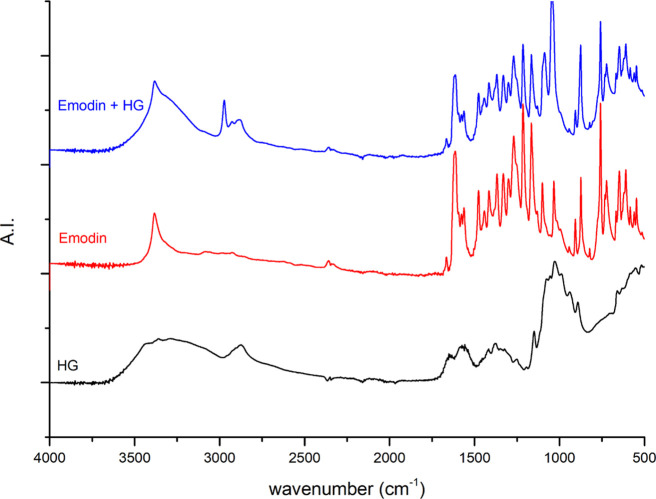 Figure 10