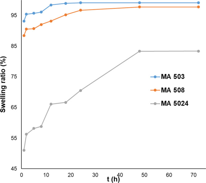 Figure 9