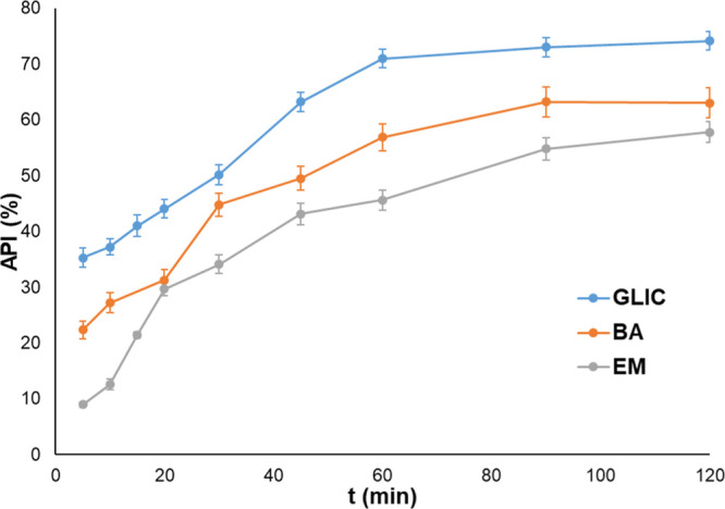 Figure 14