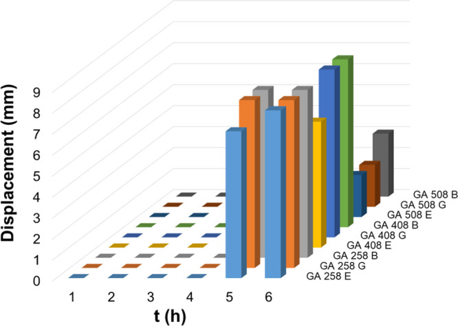 Figure 18