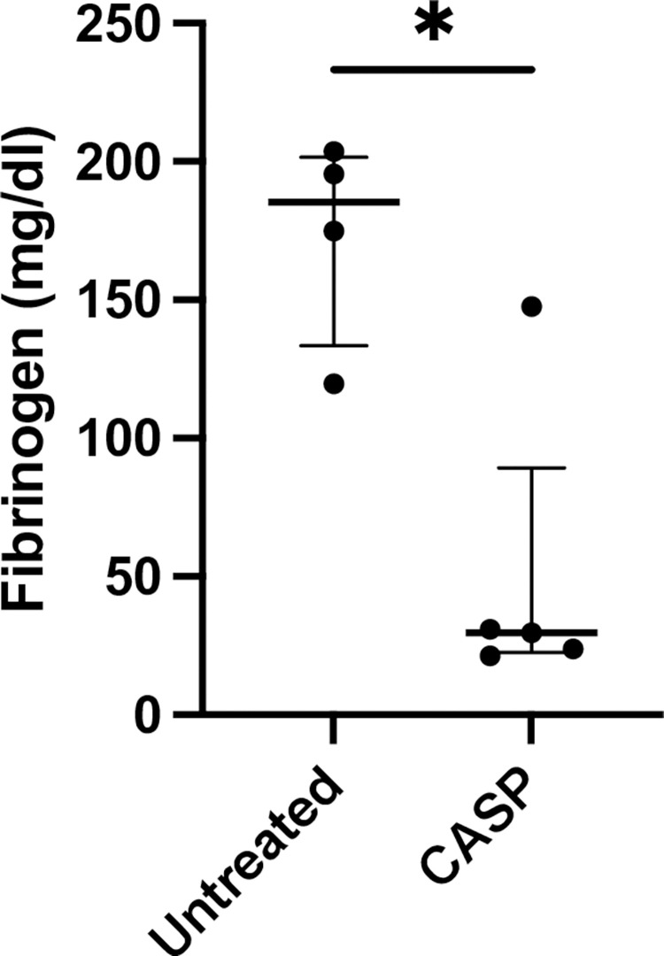 Fig 5