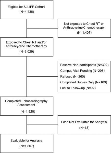 Figure1