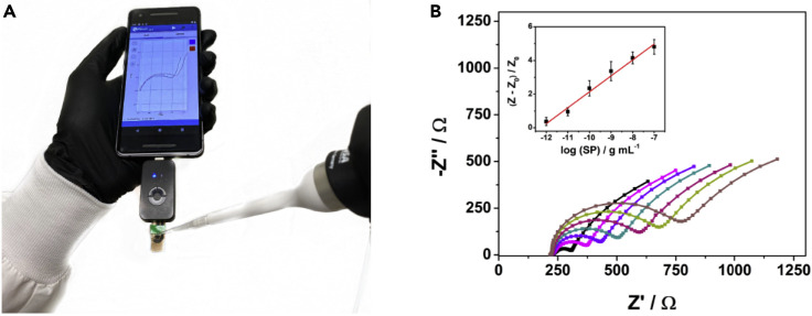 Figure 3