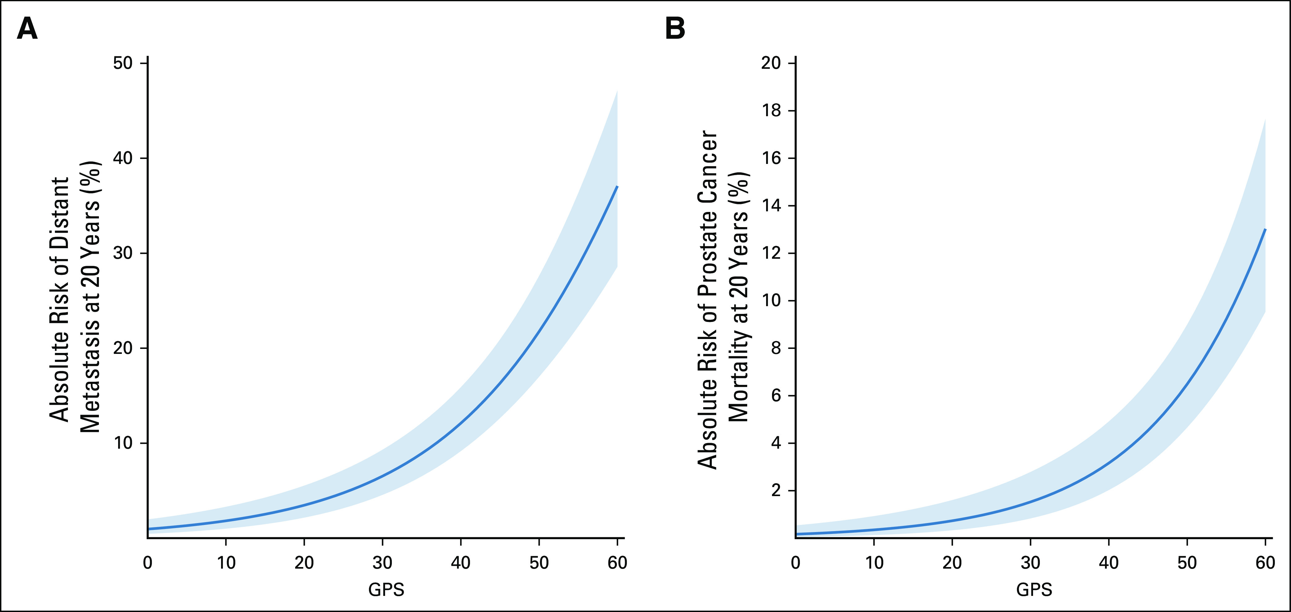 FIG 3.