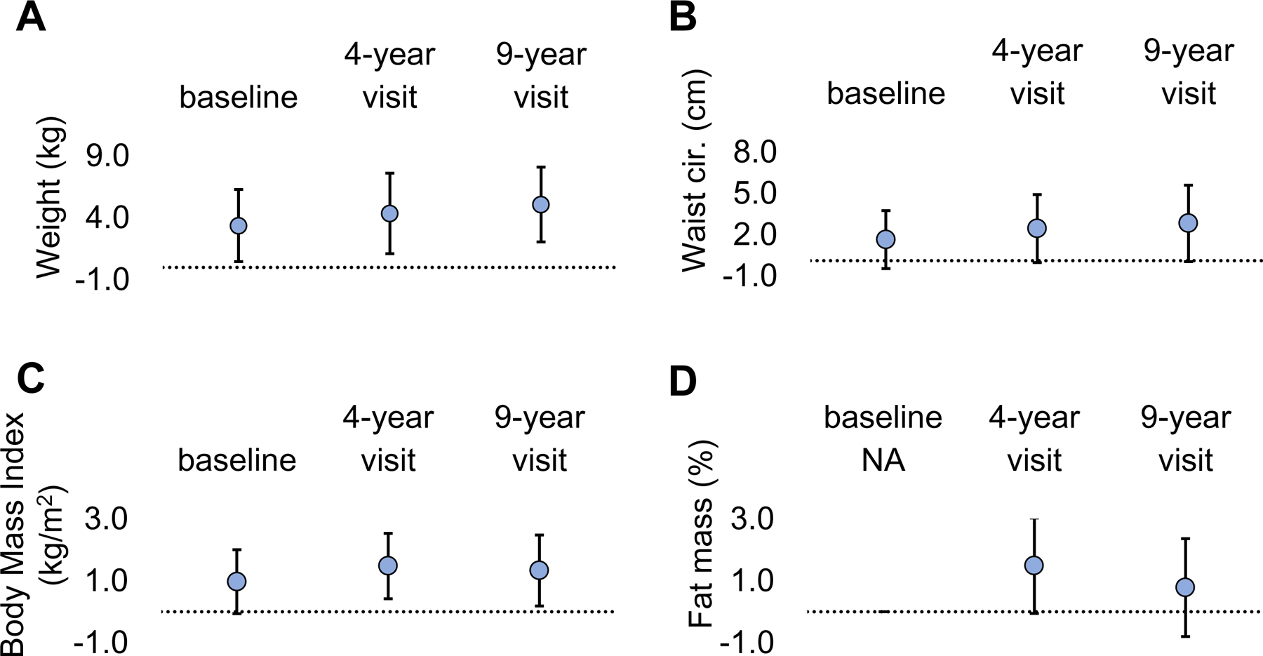 Figure 2: