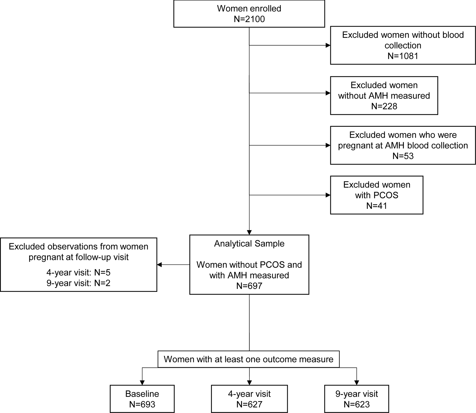 Figure 1: