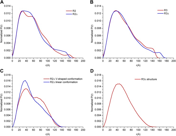 Figure 3—figure supplement 1.