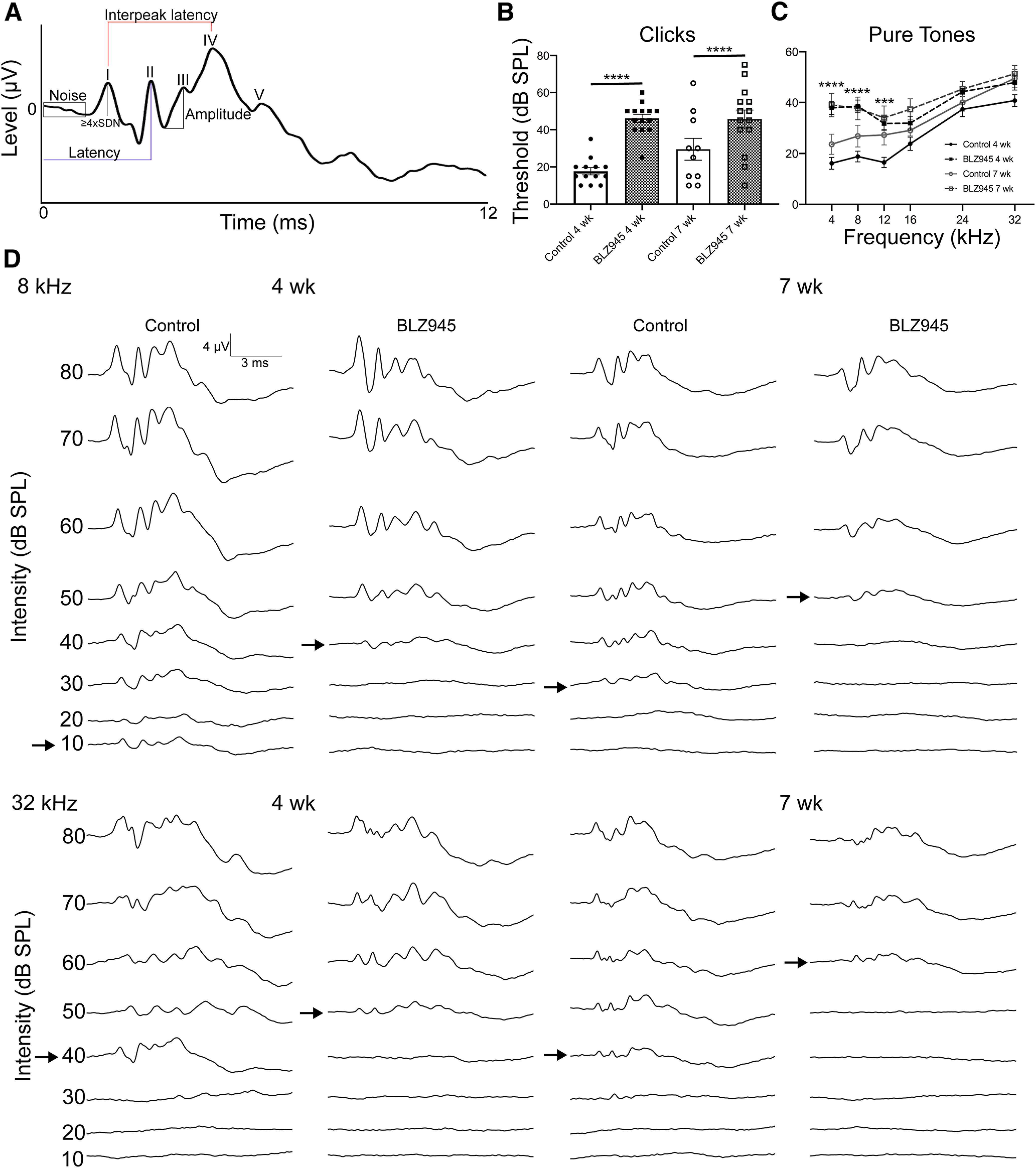 Figure 4.