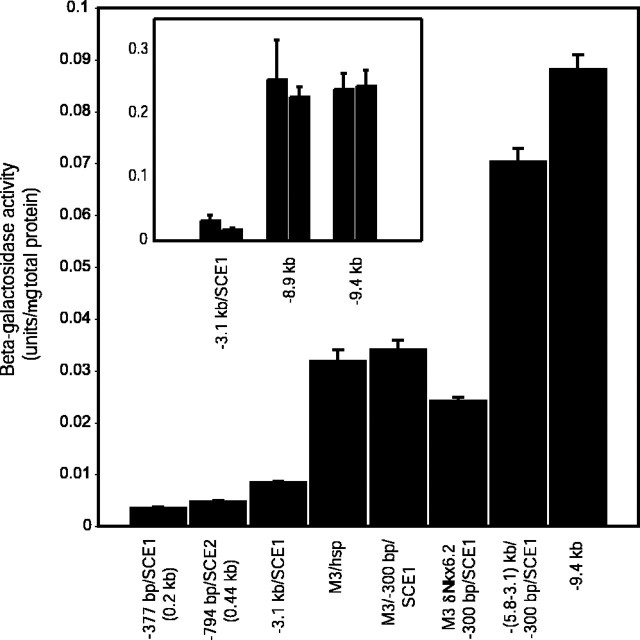 Figure 7.