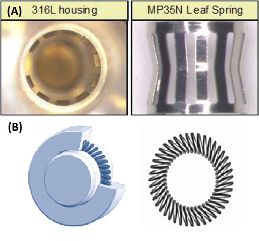 Figure 2: