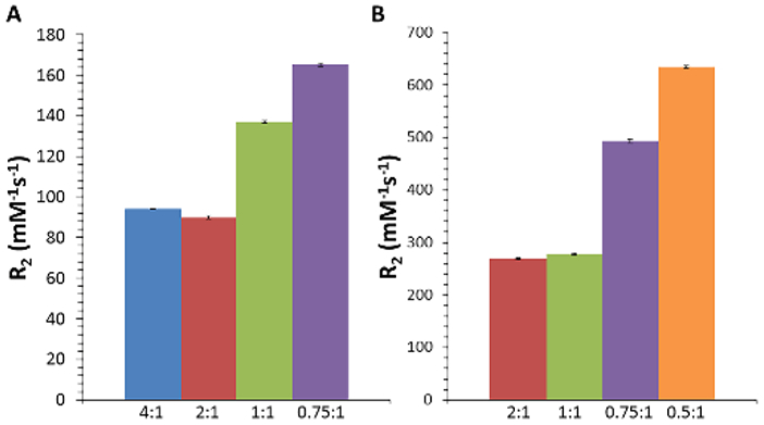 Fig. 4