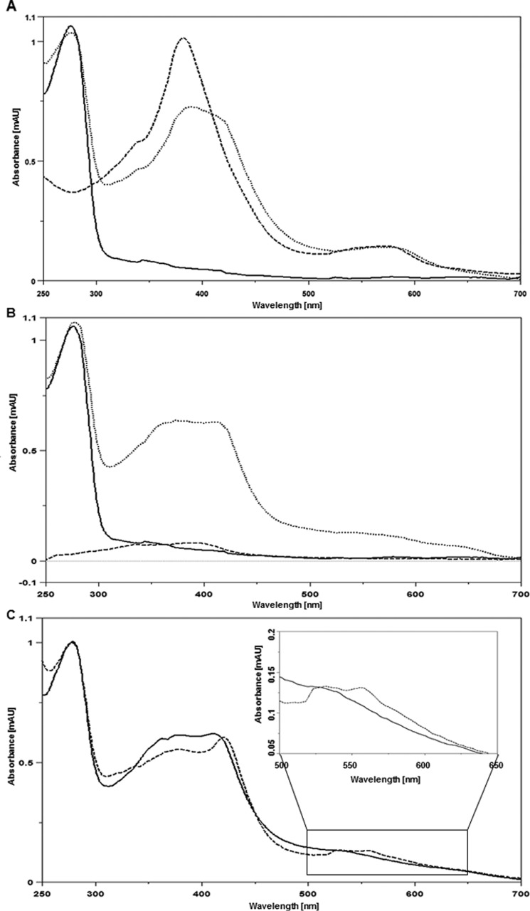 Figure 6.