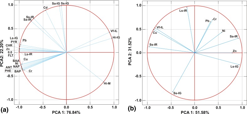 Fig. 2