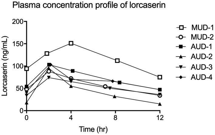 FIGURE 2