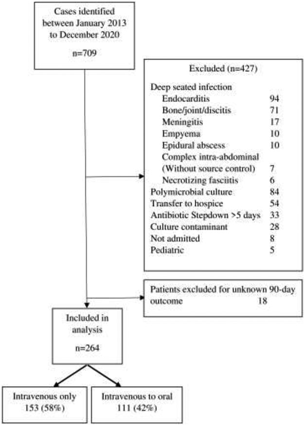 Figure 1: