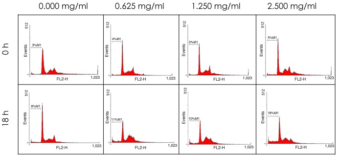 Figure 5.