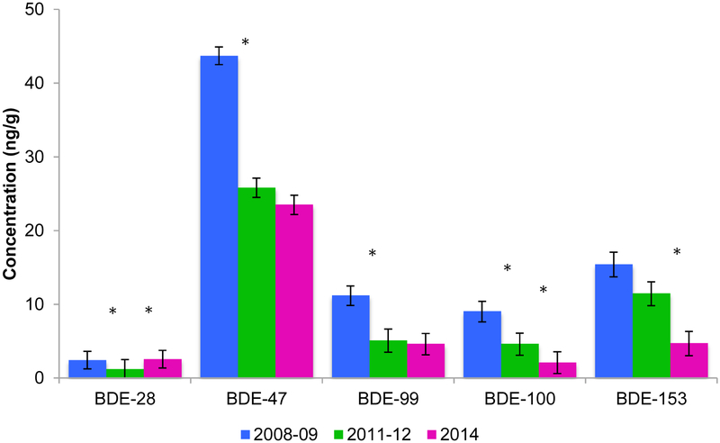 Figure 2: