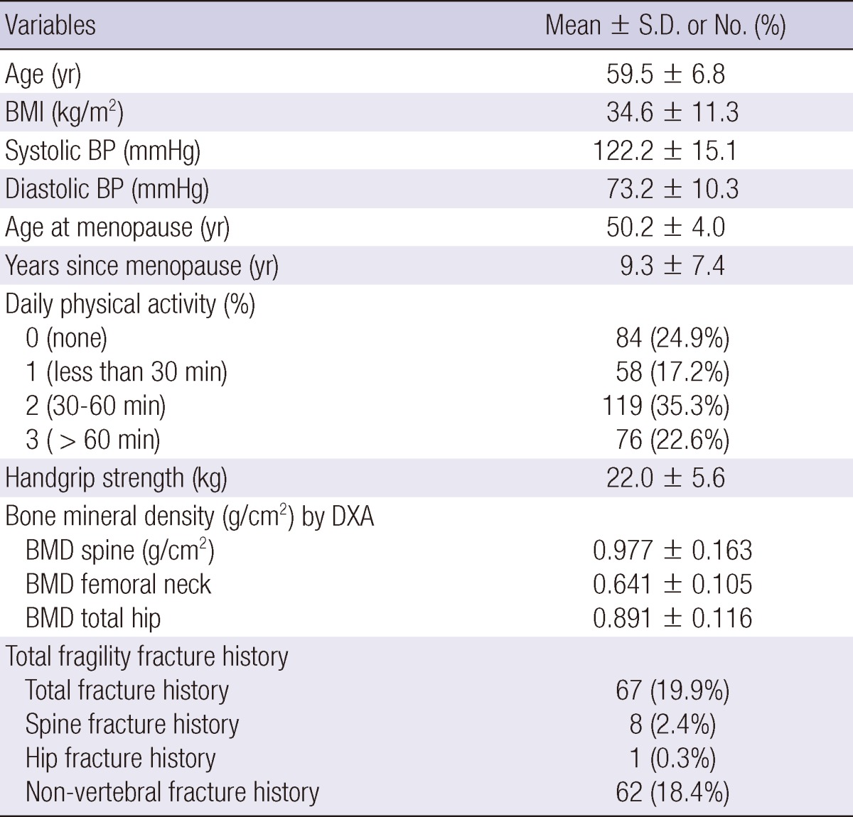 graphic file with name jkms-27-744-i001.jpg