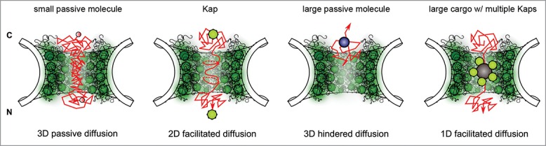 Figure 2.