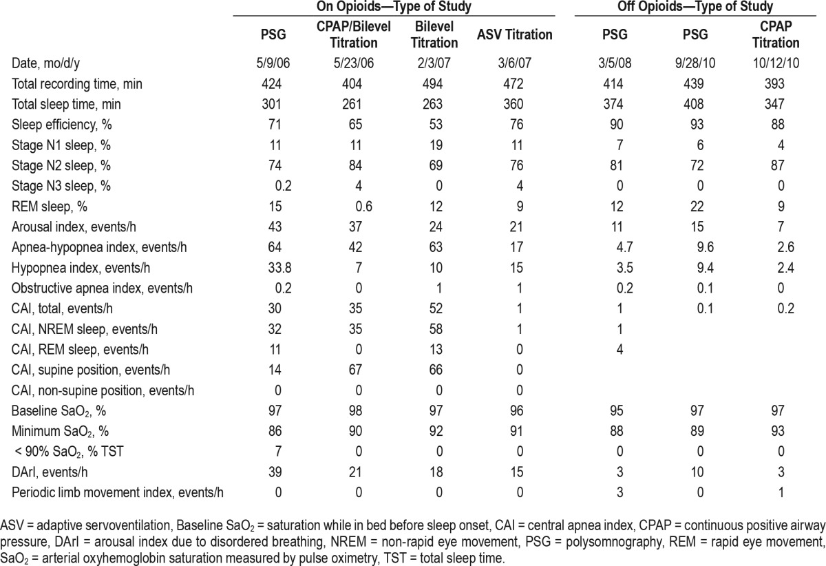 graphic file with name jcsm.13.6.829.t01.jpg