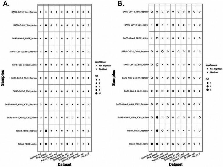 Figure 7: