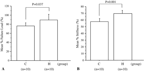 Fig. 5A–B