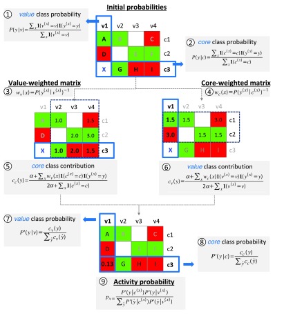 Figure 3. 