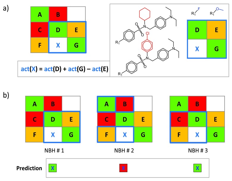 Figure 2. 