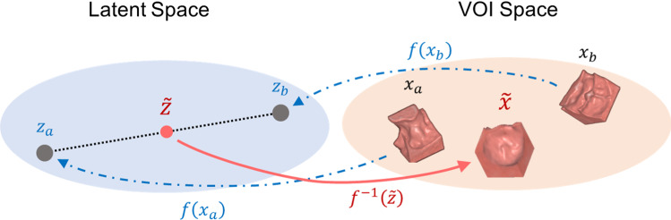 Fig. 3