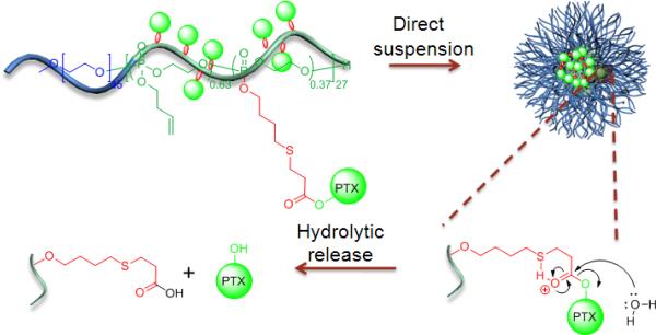 Scheme 3