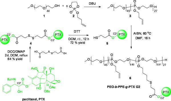 Scheme 2